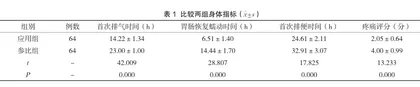 优质护理干预对消化内镜治疗胃肠息肉患者并发症及身体指标的影响1