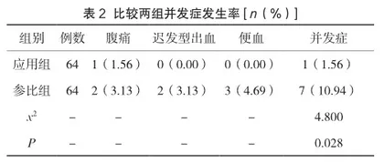 优质护理干预对消化内镜治疗胃肠息肉患者并发症及身体指标的影响2