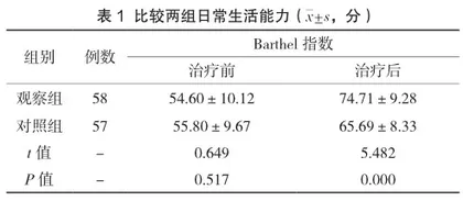 老年综合评估在老年慢性病患者疾病管理中的应用有效性评价