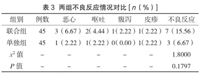 小儿支原体肺炎应用热毒宁注射液联合阿奇霉素治疗的效果分析2