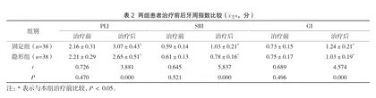 两种不同方案在口腔正畸治疗中的应用效果对比2