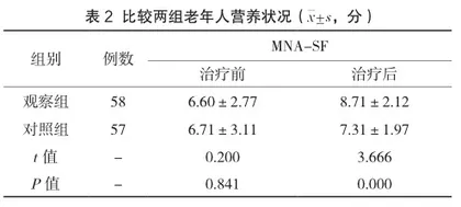老年综合评估在老年慢性病患者疾病管理中的应用有效性评价2