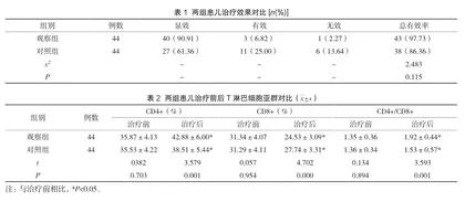 甲基强的松龙冲击治疗过敏性紫癜患儿的效果及有效性评价1