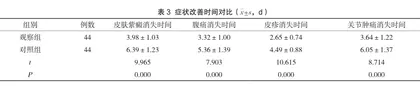 甲基强的松龙冲击治疗过敏性紫癜患儿的效果及有效性评价2