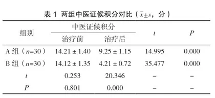 血府逐瘀汤加减对睡眠呼吸暂停低通气综合征患者呼吸紊乱及血氧调节的影响