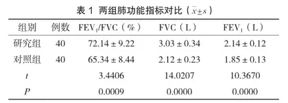 综合护理干预对哮喘患儿雾化吸入的护理效果及肺功能的影响1