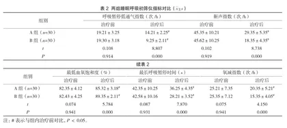 血府逐瘀汤加减对睡眠呼吸暂停低通气综合征患者呼吸紊乱及血氧调节的影响2