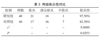 综合护理干预对哮喘患儿雾化吸入的护理效果及肺功能的影响3