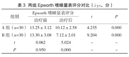 血府逐瘀汤加减对睡眠呼吸暂停低通气综合征患者呼吸紊乱及血氧调节的影响3