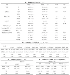 母亲声音刺激对缓解住院新生儿操作性疼痛的效果观察1