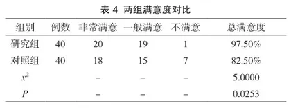综合护理干预对哮喘患儿雾化吸入的护理效果及肺功能的影响4