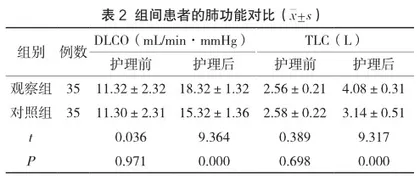 在ICU呼吸衰竭有创机械通气中实施舒适护理对患者呼吸功能恢复的促进作用探讨2