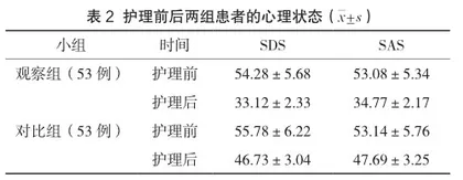 综合护理干预应用于尿路结石经皮肾镜碎石取石术的效果探究2