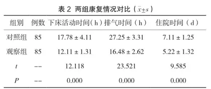 系统护理对腔镜疝修补术后患者生活质量的改善效果2