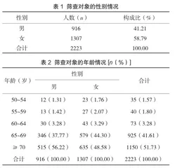 某社区2022年居民大肠癌筛查结果分析1