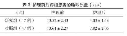 综合护理干预应用于尿路结石经皮肾镜碎石取石术的效果探究3