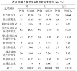某社区2022年居民大肠癌筛查结果分析2