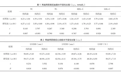瑞舒伐他汀与阿托伐他汀在老年冠心病治疗中的安全性分析