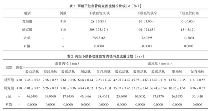 多普勒超声在糖尿病患者下肢血管病变检查中的应用价值