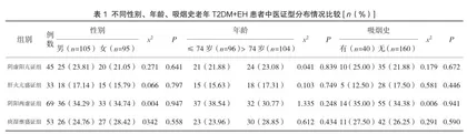 老年2型糖尿病合并原发性高血压患者的中医证型分布以及影响因素分析