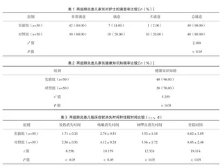 互动式健康教育在小儿肺炎护理中的应用效果评价