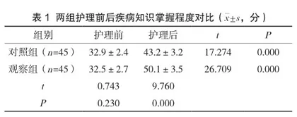 主题式护理健康处方延续护理对类风湿关节炎患者疾病知识掌握程度、健康行为依从性的影响