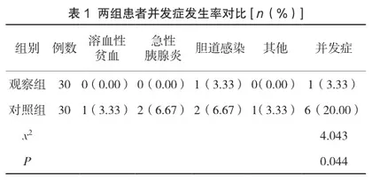 基于人性化理念的护理专案行动与纳食护理对慢性乙型肝炎患者并发症及生活质量的影响