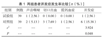 手术室护理干预对甲状腺手术患者心理状态及生命体征的效果分析