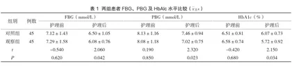 “互联网+聚焦解决模式”在妊娠期糖尿病患者中的应用