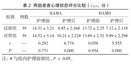 手术室护理干预对甲状腺手术患者心理状态及生命体征的效果分析2