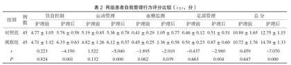 “互联网+聚焦解决模式”在妊娠期糖尿病患者中的应用2