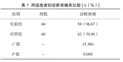 尿路感染预防和诊断治疗中采用微生物检验的应用意义探讨1