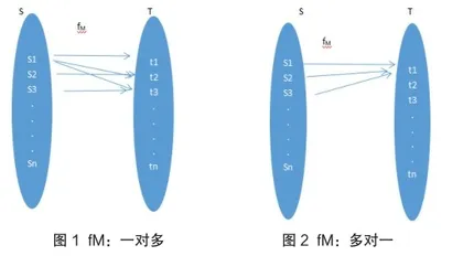 继续《黄帝内经》象思维的讨论