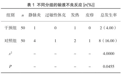 精细化护理对急诊输液安全护理管理的价值观察1