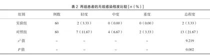 尿路感染预防和诊断治疗中采用微生物检验的应用意义探讨2
