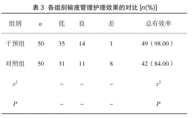 精细化护理对急诊输液安全护理管理的价值观察2