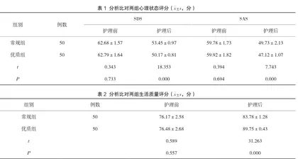 综合化优质护理干预法在临床结核性胸膜炎患者护理中的效果分析