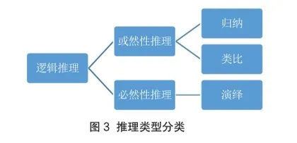 继续《黄帝内经》象思维的讨论2