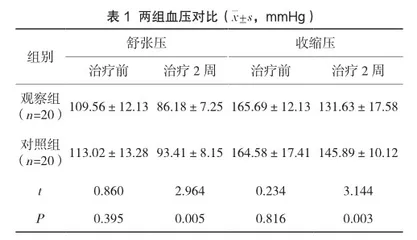 硫酸镁联合拉贝洛尔与单用硫酸镁治疗妊娠期高血压疾病的临床效果