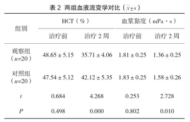 硫酸镁联合拉贝洛尔与单用硫酸镁治疗妊娠期高血压疾病的临床效果2