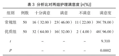 综合化优质护理干预法在临床结核性胸膜炎患者护理中的效果分析2