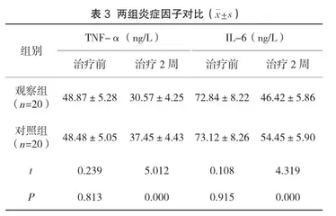 硫酸镁联合拉贝洛尔与单用硫酸镁治疗妊娠期高血压疾病的临床效果3