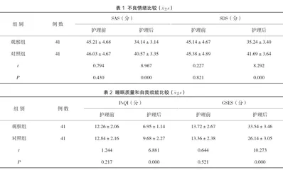 探析人文关怀在食管癌患者护理中的应用效果及对患者不良情绪的影响1