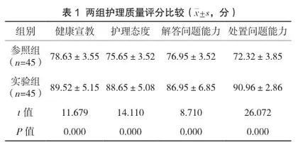 分层随访管理模式在辅助生殖不孕症患者护理中的应用效果分析