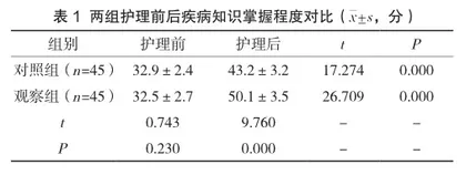 主题式护理健康处方延续护理对类风湿关节炎患者疾病知识掌握程度、健康行为依从性的影响