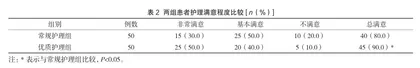 优质服务理念在改善口腔科护理满意度中的效果2