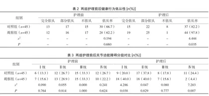 主题式护理健康处方延续护理对类风湿关节炎患者疾病知识掌握程度、健康行为依从性的影响2