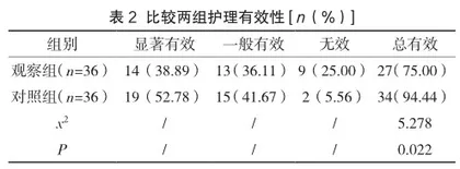 全面急诊护理在糖尿病酮症酸中毒患者中的有效性研究2