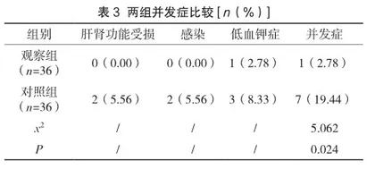 全面急诊护理在糖尿病酮症酸中毒患者中的有效性研究3