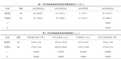 微创下内固定术与常规固定方法治疗锁骨骨折的效果对照观察